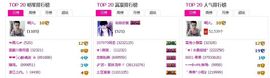 1105啊火。主播照片