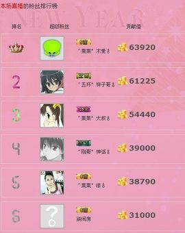 ゛菜菜°小妞♀主播照片