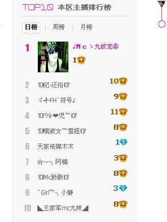 ?Ｍｃ青春基地的主播照片