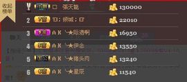 一只小安可主播照片