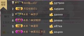 一只小安可主播照片