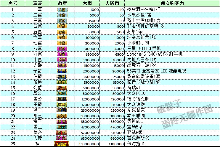 行政助理的主播照片