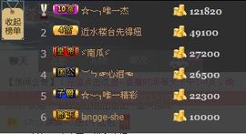 ☆﹀╮唯一朵朵.主播照片