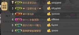 ◥▇摇滚☀女皇▇◤主播照片