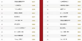 ⋛⋋轩辕⋌⋚主播照片