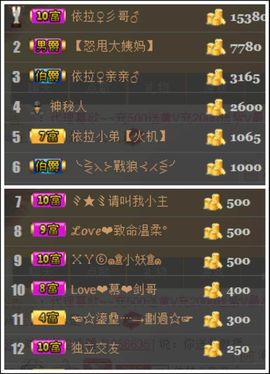 依拉☂小傻妞☂主播照片