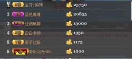 😱……主播照片