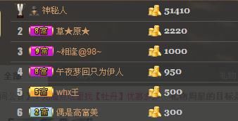 ╰═♡低调♬奢华✿的图片