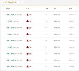 @爱你是我的幸福@主播照片