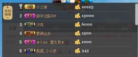 😱……主播照片