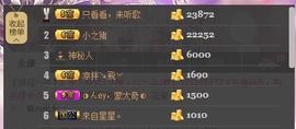 😱……主播照片