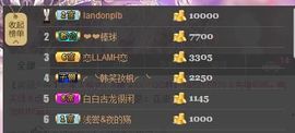 😱……主播照片