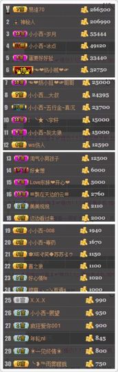小小西521主播照片