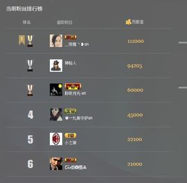 灬云歌╰❥主播照片