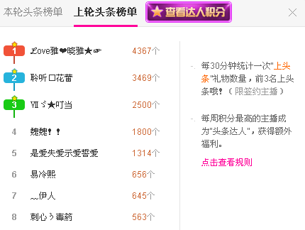 ℒove雅❤晓雅★☞主播照片