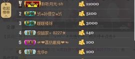 😱……主播照片