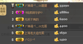 ヅ神调ぺcc果果主播照片