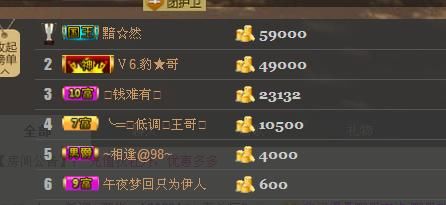 ╰═♡低调♬奢华✿的图片