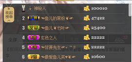 小鱼儿小白鲨主播照片