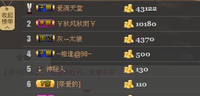 ╰═♡低调♬奢华✿的图片