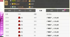 ヅ神调ぺcc果果主播照片
