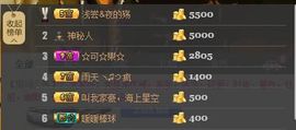 😱……主播照片