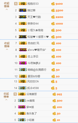 陈思郦🍀听经典🍀主播照片