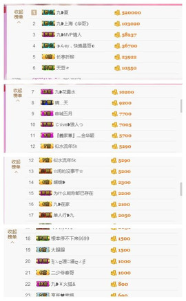 九小九，主播照片