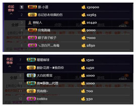 😱……主播照片