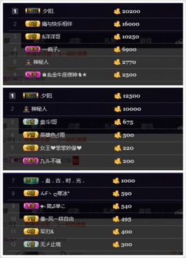 最初的九九主播照片