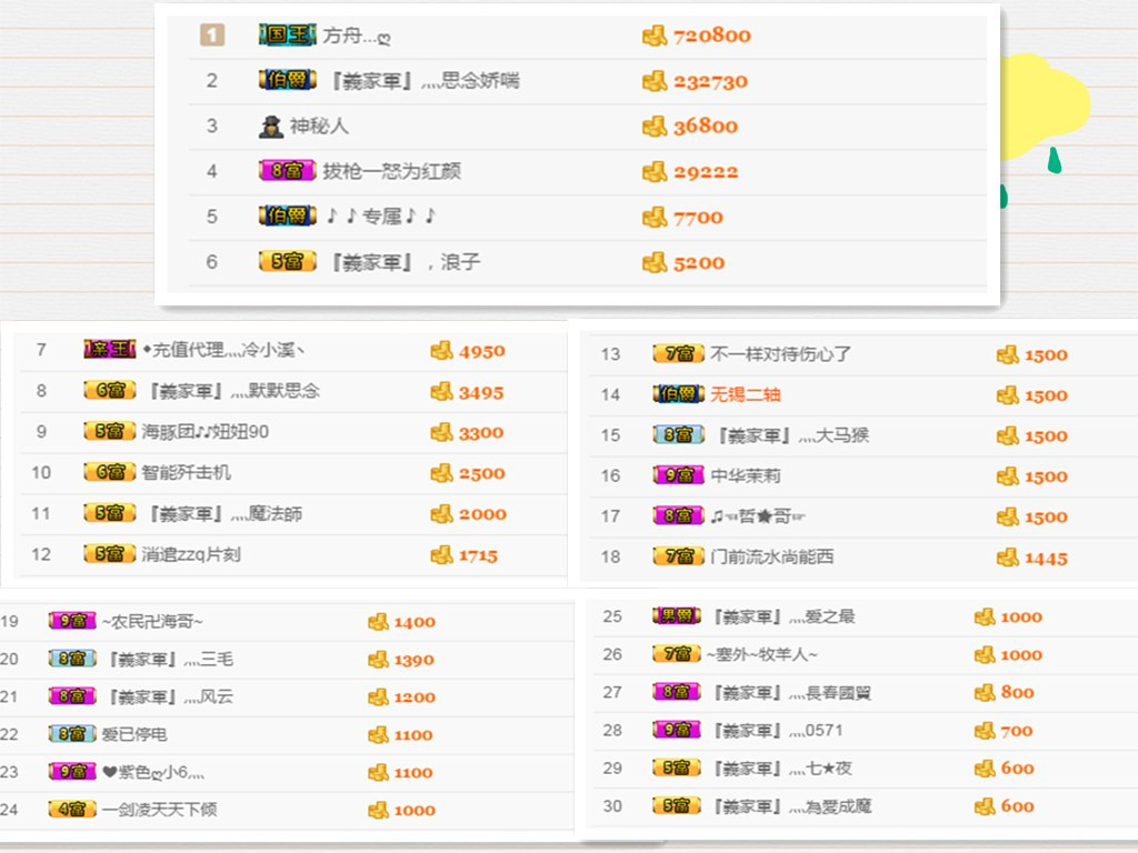 昵称被和谐30663的主播照片