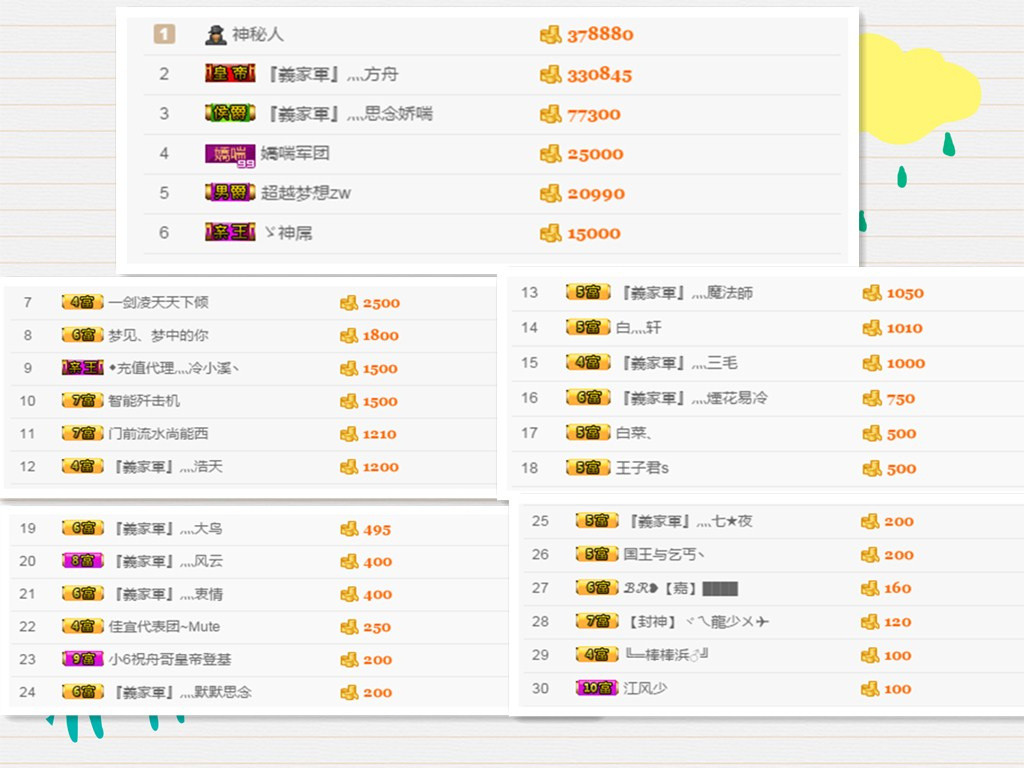 昵称被和谐30663的主播照片