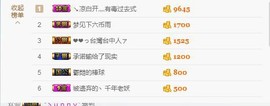 😱……主播照片