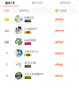 ♪♫天空雌鹰秀秀♫♪主播照片