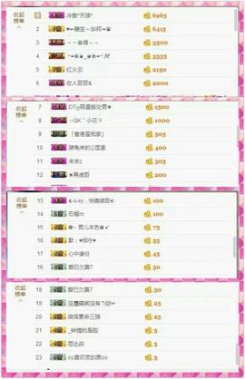 L☆n↗丽娜♚暂离主播照片