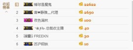 😱……主播照片