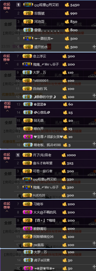 陈思郦🍀听经典🍀主播照片