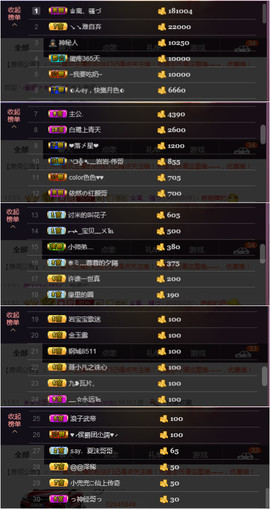 ╰ლ岩岩ლ╯休息主播照片