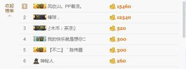 😱……主播照片