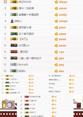 2019新年快乐呀主播照片