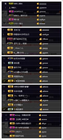 办居住证晚上播主播照片