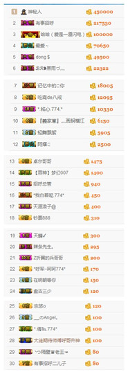 ✨11✨主播照片