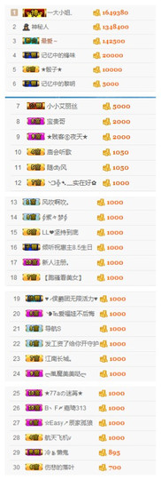 ✨11✨主播照片