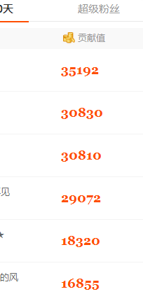 浪妹请假三天的主播照片