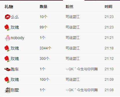 ╰☆╮涵涵的主播照片