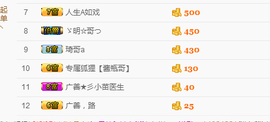 尿毒症@馨予主播照片