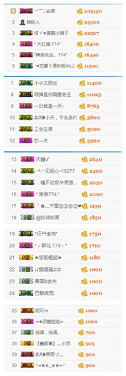 ✨11✨主播照片