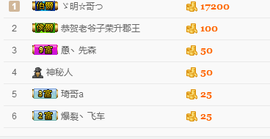 尿毒症@馨予主播照片