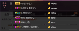 莫小狸的猴哥主播照片
