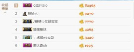 😱……主播照片